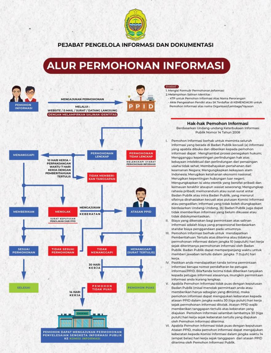 Kontak Kami